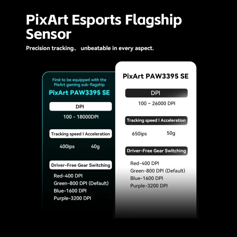 VXE професионална геймърска мишка Wireless Gaming Mouse Dragonfly R1 SE+ - Huano Blue Glow V2, Black