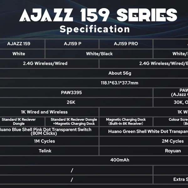 Ajazz професионална геймърска мишка AJ159 APEX - Wireless Gaming Mouse - 8K, Magnetic Charging Dock, Black
