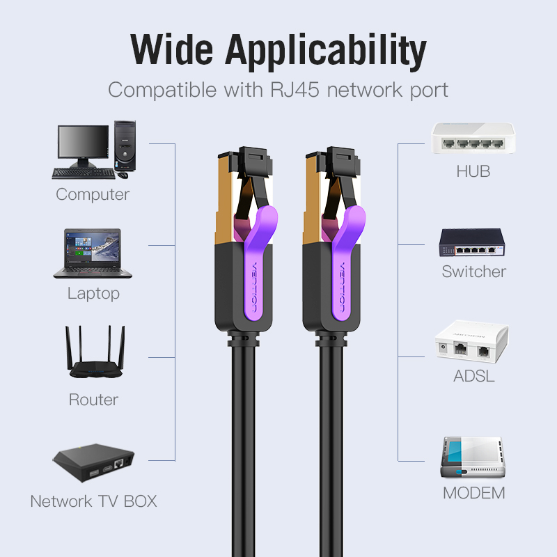 Vention Кабел LAN SSTP Cat.7 Patch Cable - 0.5M Black 10Gbps - ICDBD