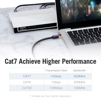 Vention Кабел LAN SSTP Cat.7 Patch Cable - 0.5M Black 10Gbps - ICDBD